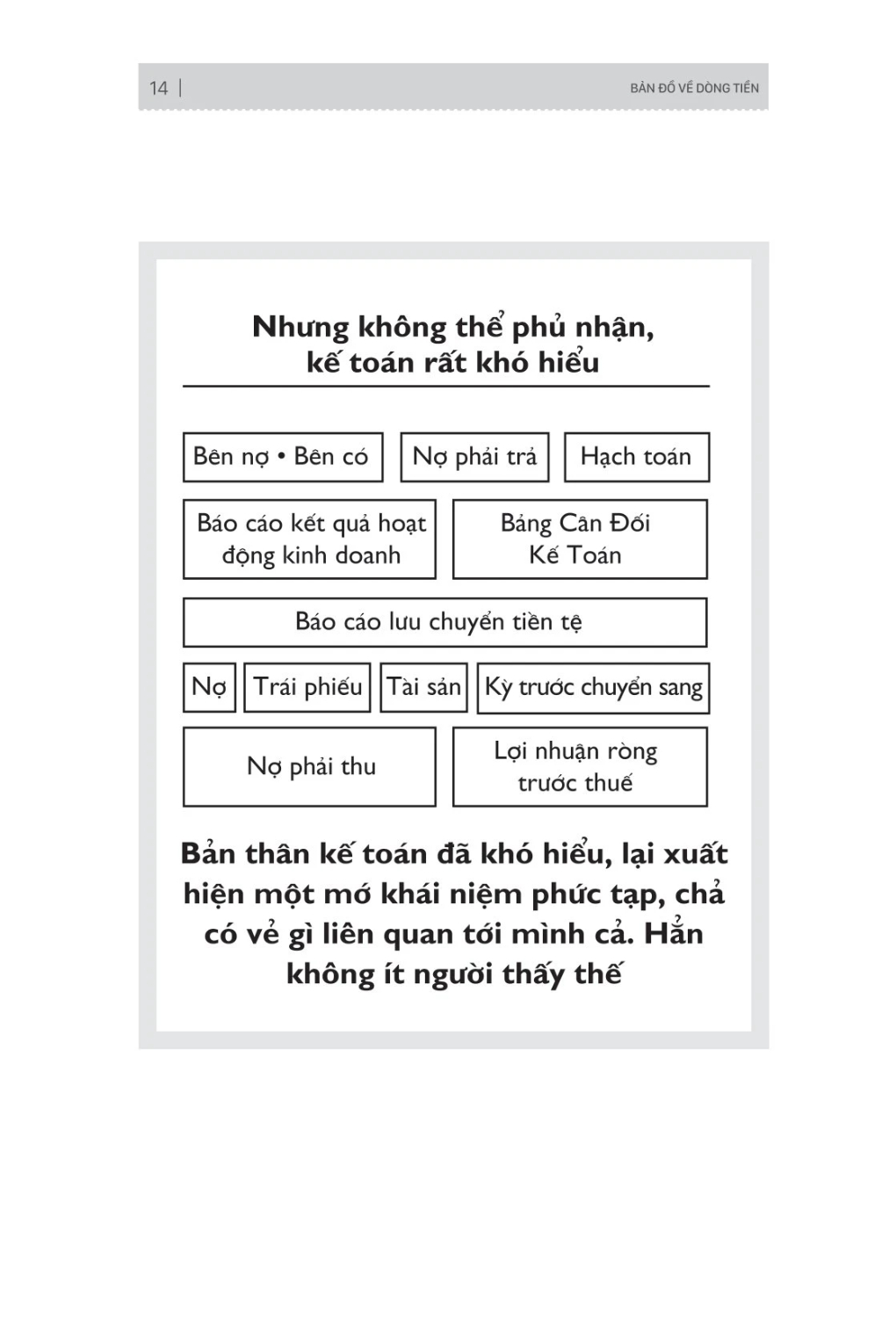 Bản Đồ Về Dòng Tiền - Hiểu Và Áp Dụng Sơ Đồ Kế Toán Trong Doanh Nghiệp Và Đời Sống - MC