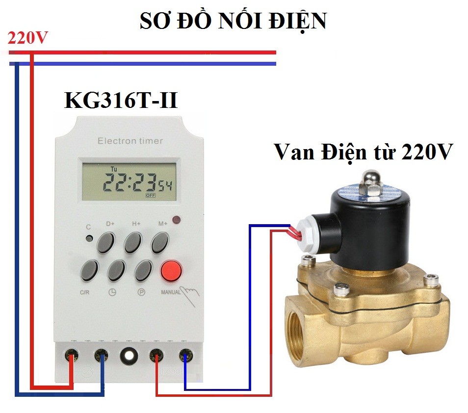 Bộ tưới cây tự động gồm van điện từ và công tắc hẹn giờ