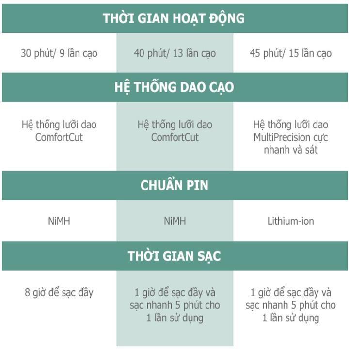 Máy Cạo Râu Khô Và Ướt Thương Hiệu Cao Cấp Philips S5070, tích hợp cả lưỡi thẳng cạo mai, sạc nhanh  (Hàng chính hãng)
