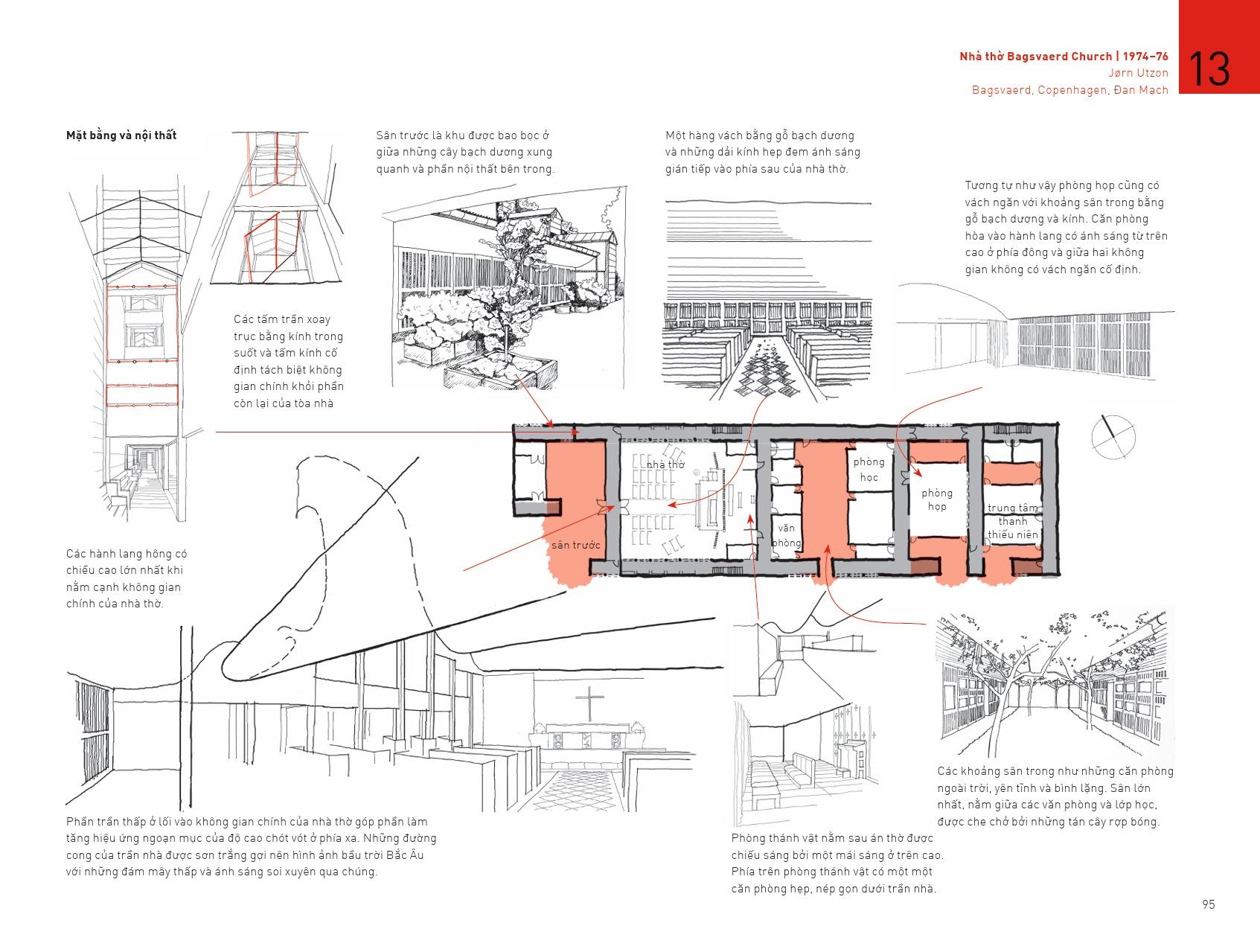 Các Yếu Tố Kiến Trúc Hiện Đại - Để Thấu Hiểu Công Trình Đương Đại