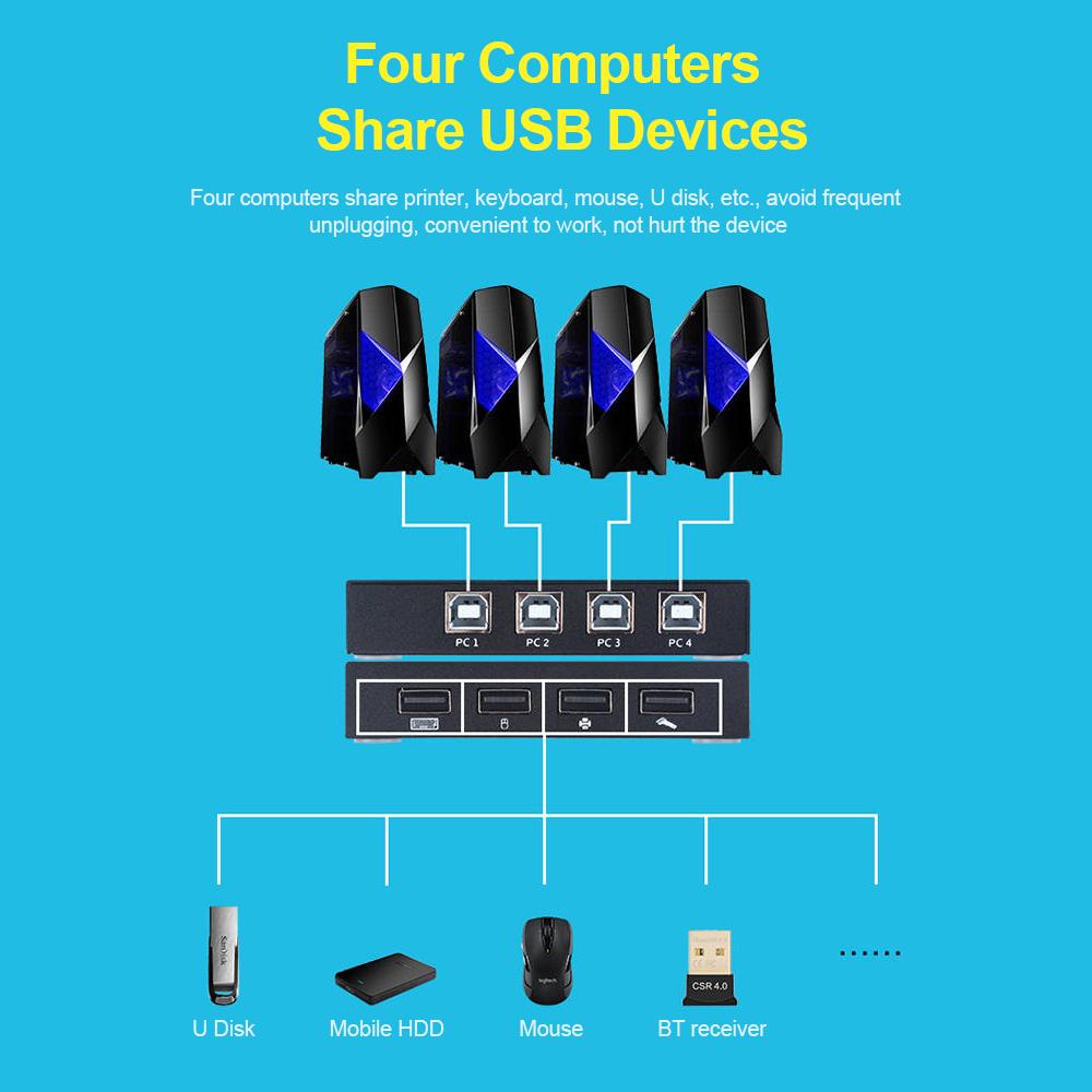Bộ chuyển mạch AIMOS dùng chung USB