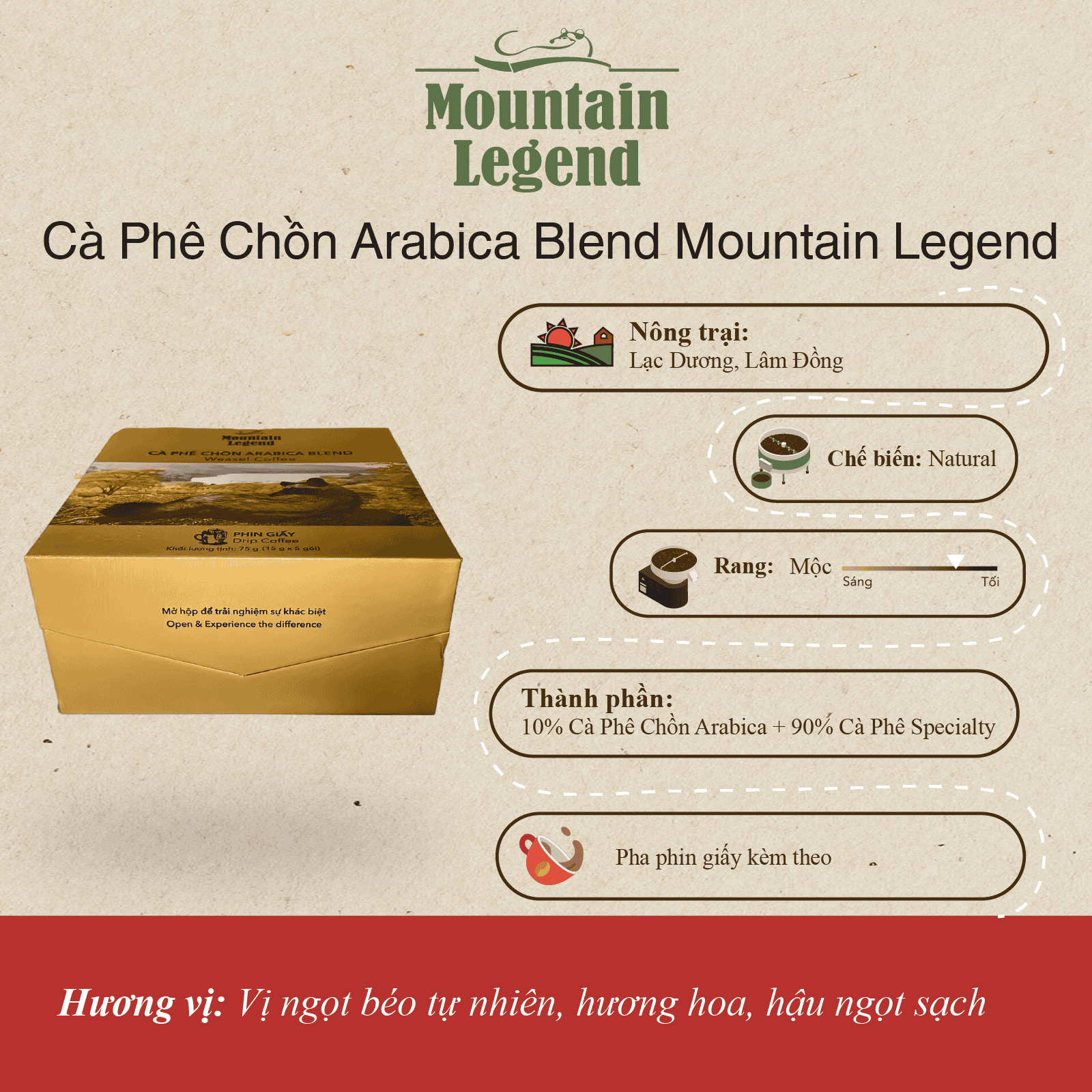 Cà Phê Chồn Arabica Blend Mountain Legend - Vị Ngọt Béo Tự Nhiên, Hương Hoa, Hậu Ngọt Sạch - Hộp 75g