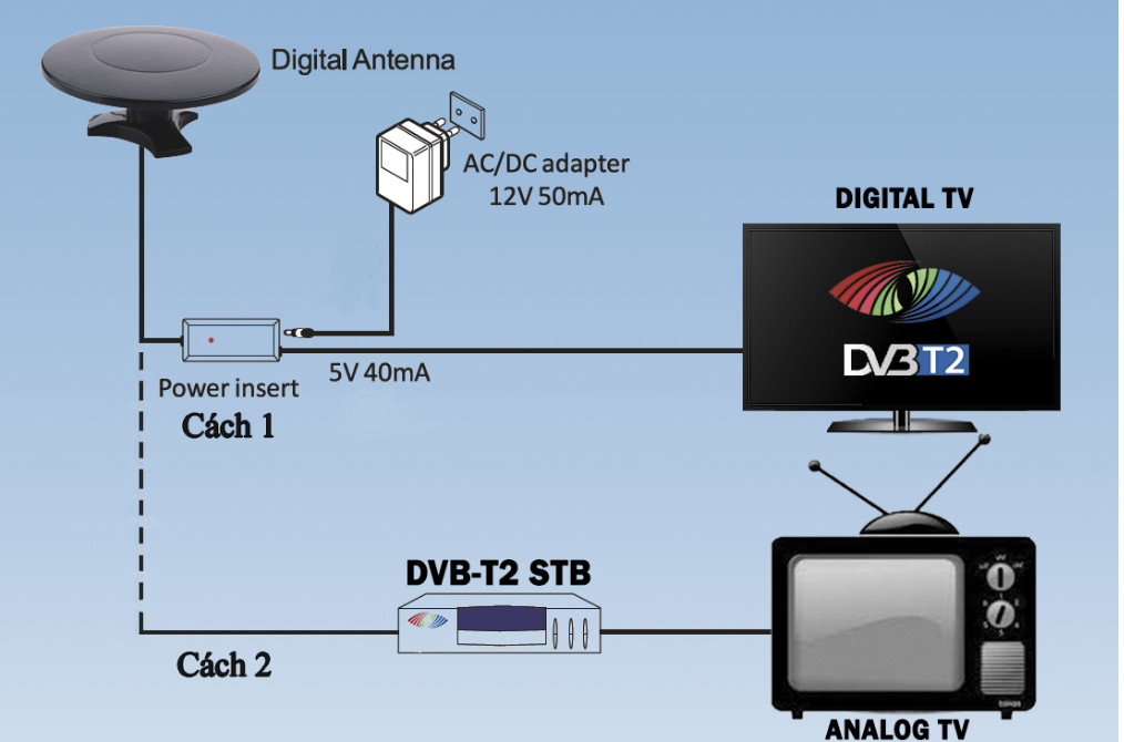 Siêu anten ADT-17HD thu truyền hình số mặt đất chính hãng của SDTV