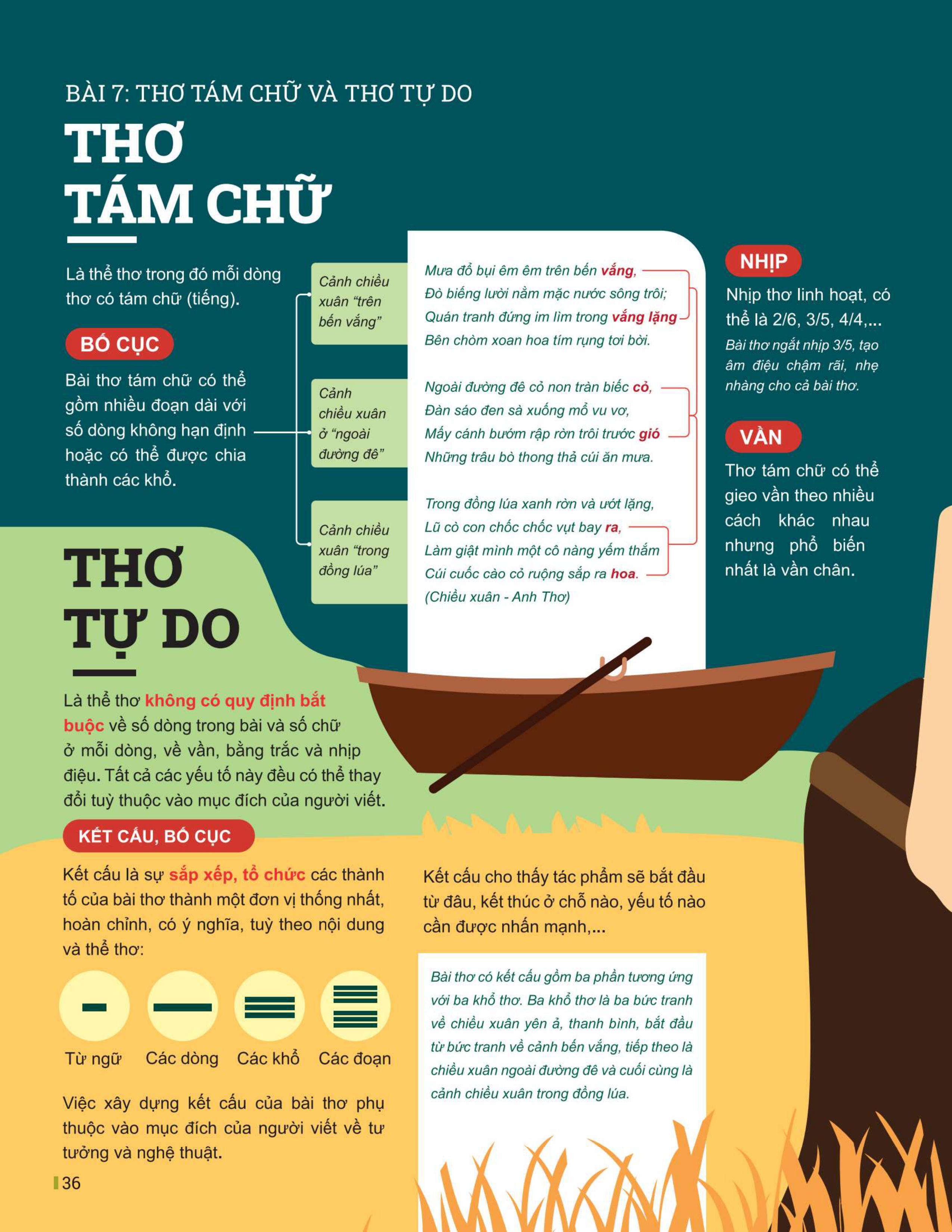 Đột Phá Tư Duy Ngữ Văn 9 Tập 2 (Theo Bộ Sách Cánh Diều) - Bản Quyền