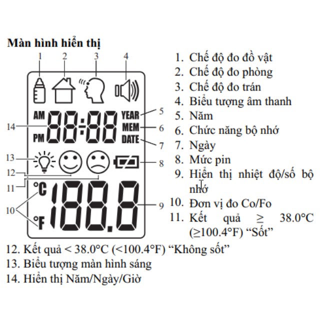 Nhiệt Kế Điện Tử Hồng Ngoại Beurer FT90, Máy Đo Thân Nhiệt, Đo Nhiệt Độ, Đo Đa Điểm, Đo Nhanh Chính Xác