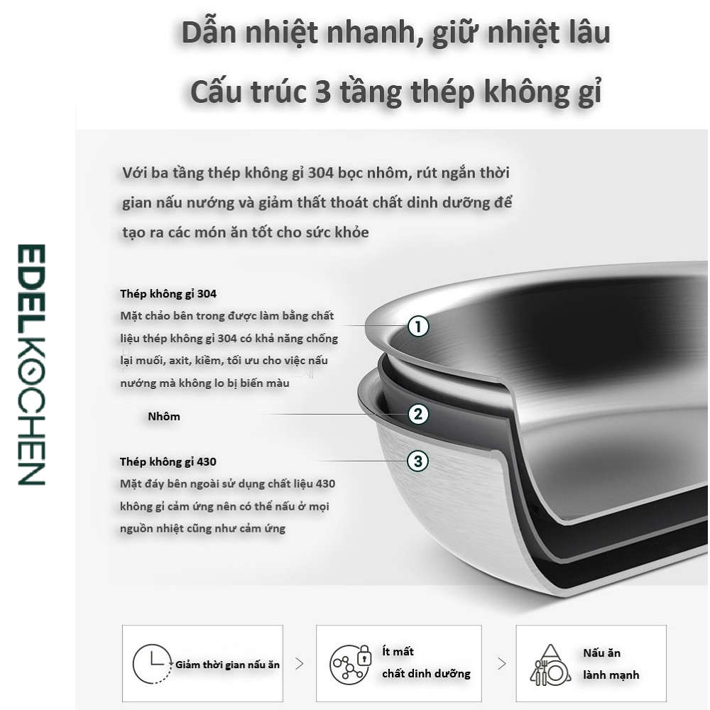 Chảo Inox 304 đúc liền khối Hàn Quốc Easy Prism phủ chống dính Ceramic Oganic 24cm