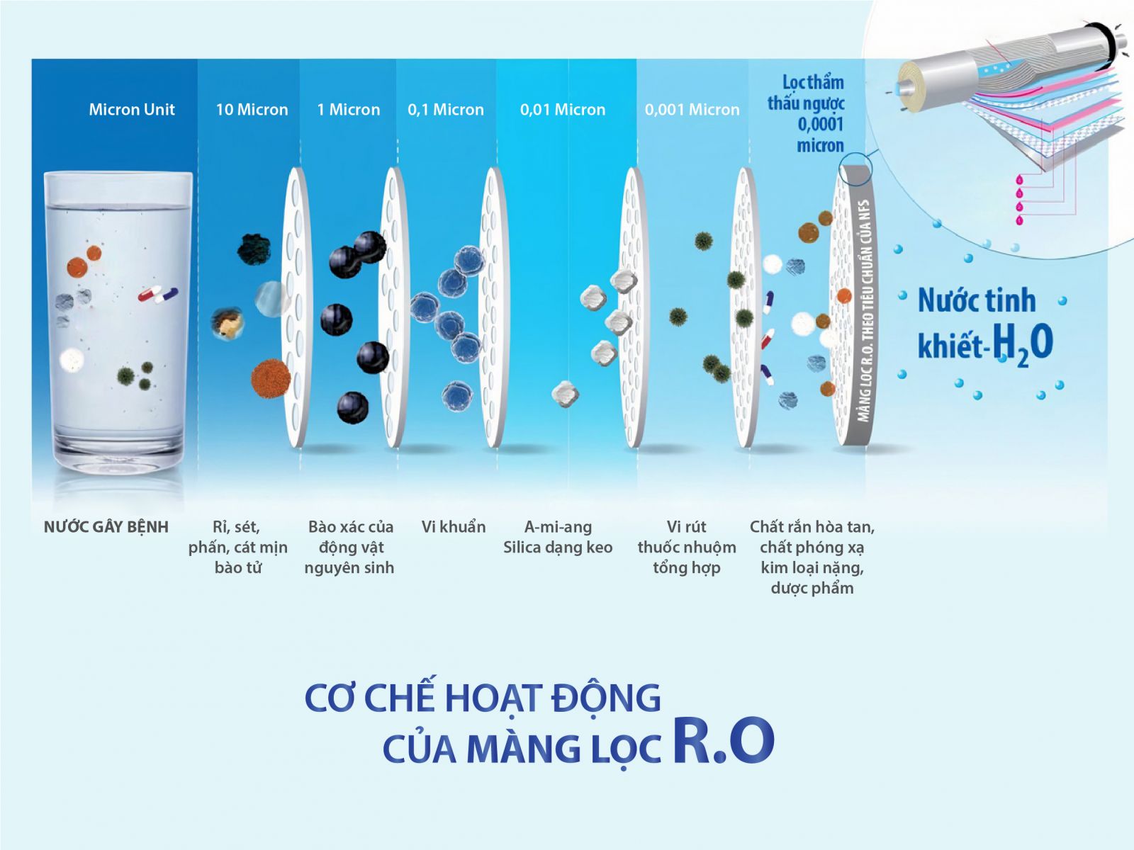 Máy lọc nước nóng lạnh nguội Panworld PW-9101 - Hàng chính hãng