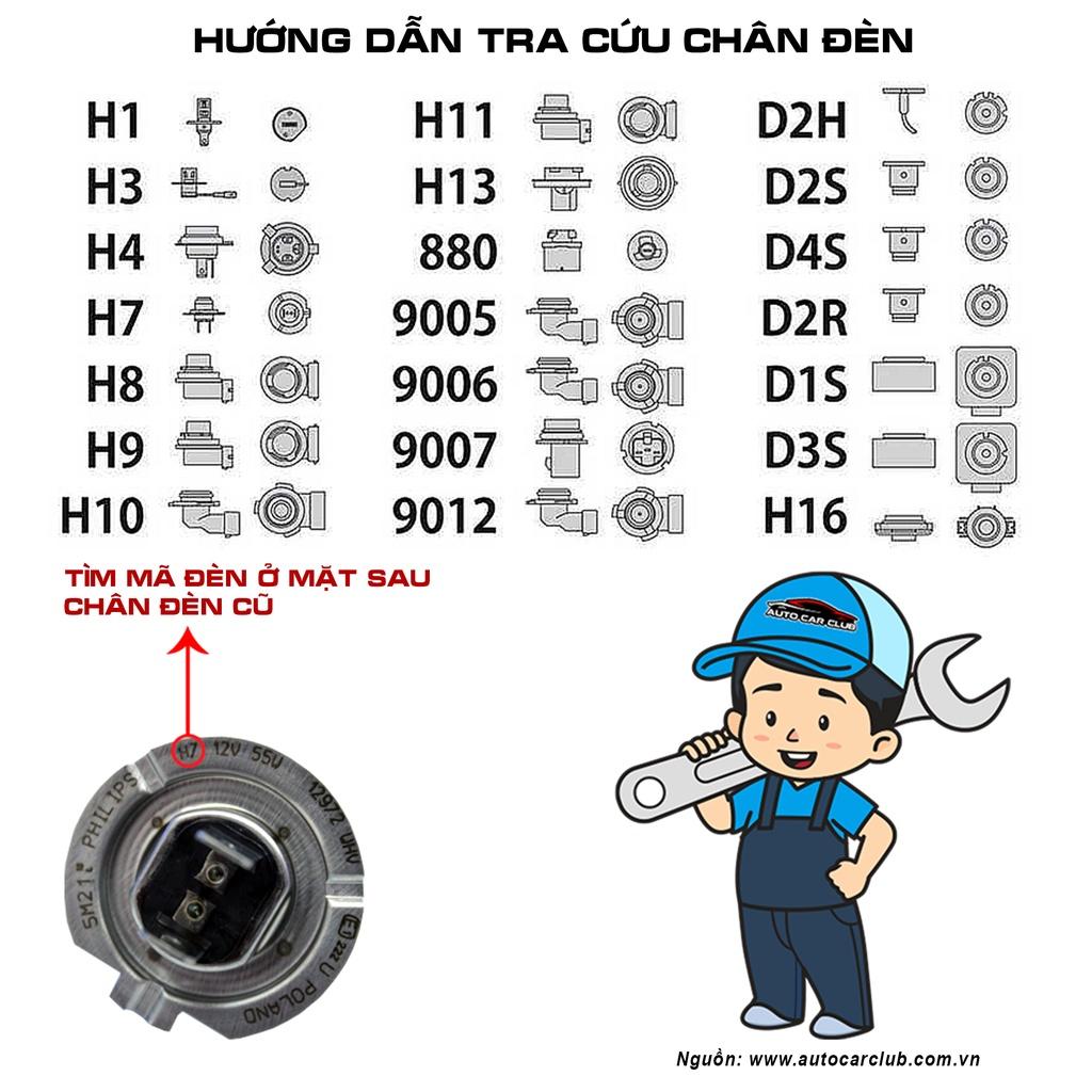 1 Cặp Bóng Đèn Pha LED H4 H7 H11 9005 HB4 6000K Cho Xe Hơi ​​Đèn LED Phá Sương Mù 12000LM Chuyên Dụng Cho Xe Hơi - H4