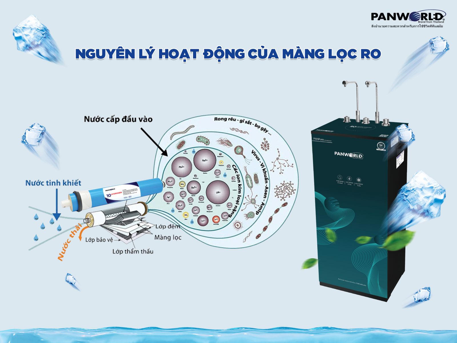 Máy lọc nước RO nóng lạnh nguội Panworld PW-9204 - Hàng chính hãng