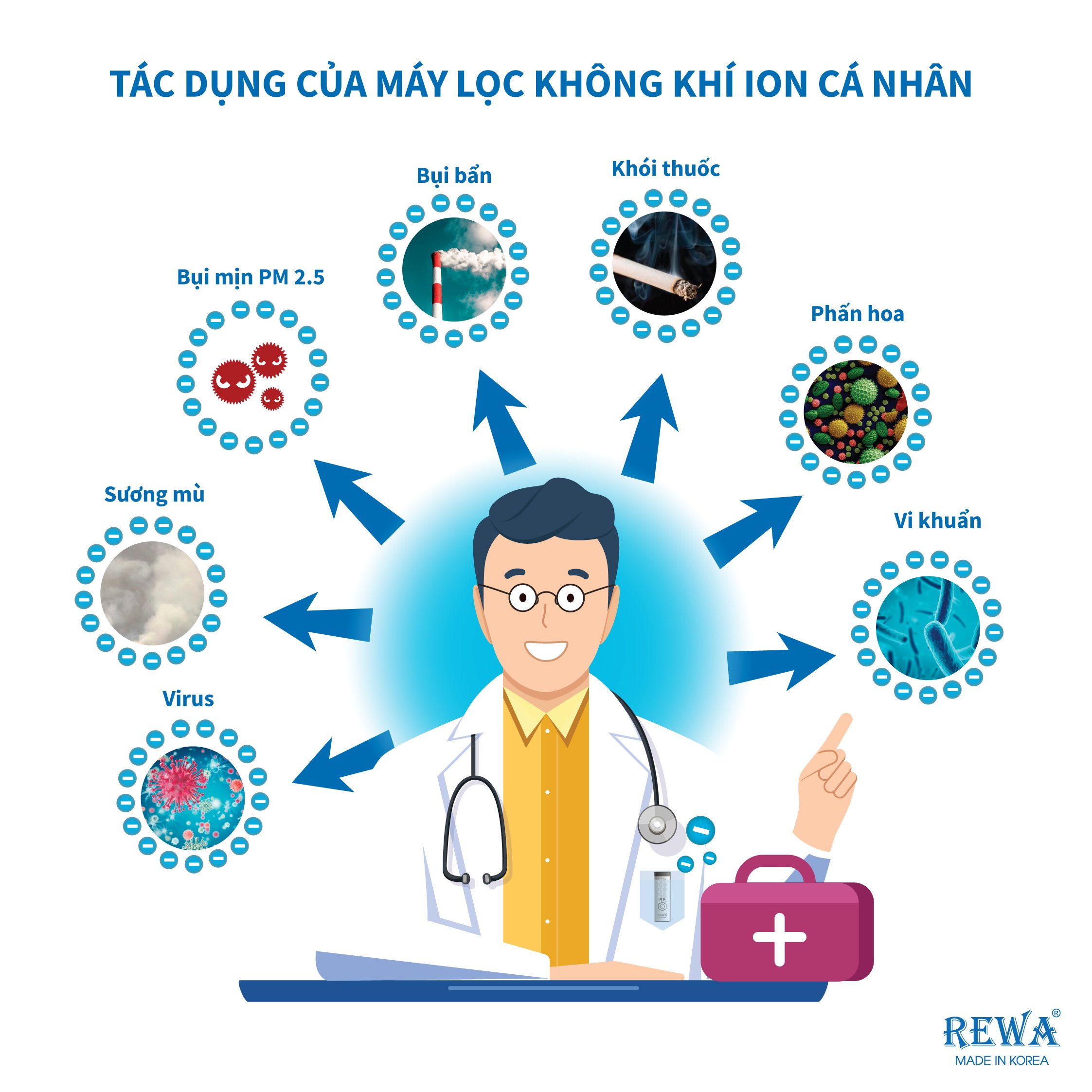 Máy Lọc Không Khí Tạo Ion Âm Rewa RW-AP-PINK/SILVER – Loại Bỏ Bụi Bẩn Và Vi Khuẩn Hàng Chính Hãng
