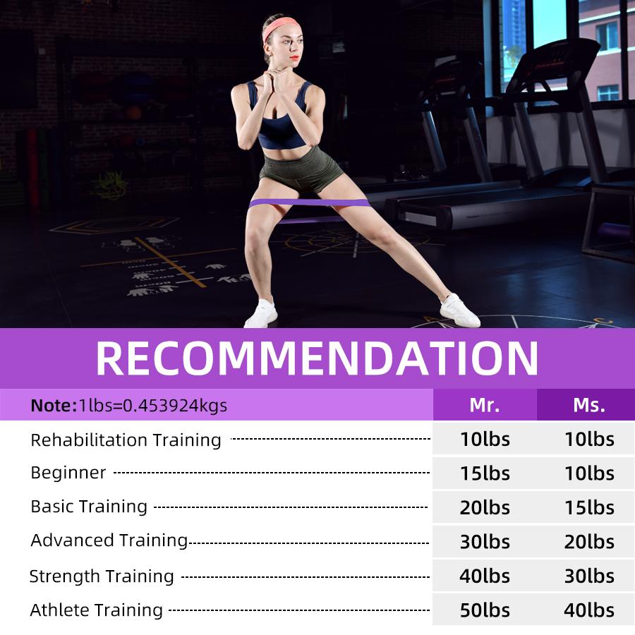 6 Cấp độ khác nhau Băng sức đề kháng Pilates Sport cao su thể dục Mini Bands tập thể dục Tắt máy tập luyện CrossFit Thiết bị: Heisebd
