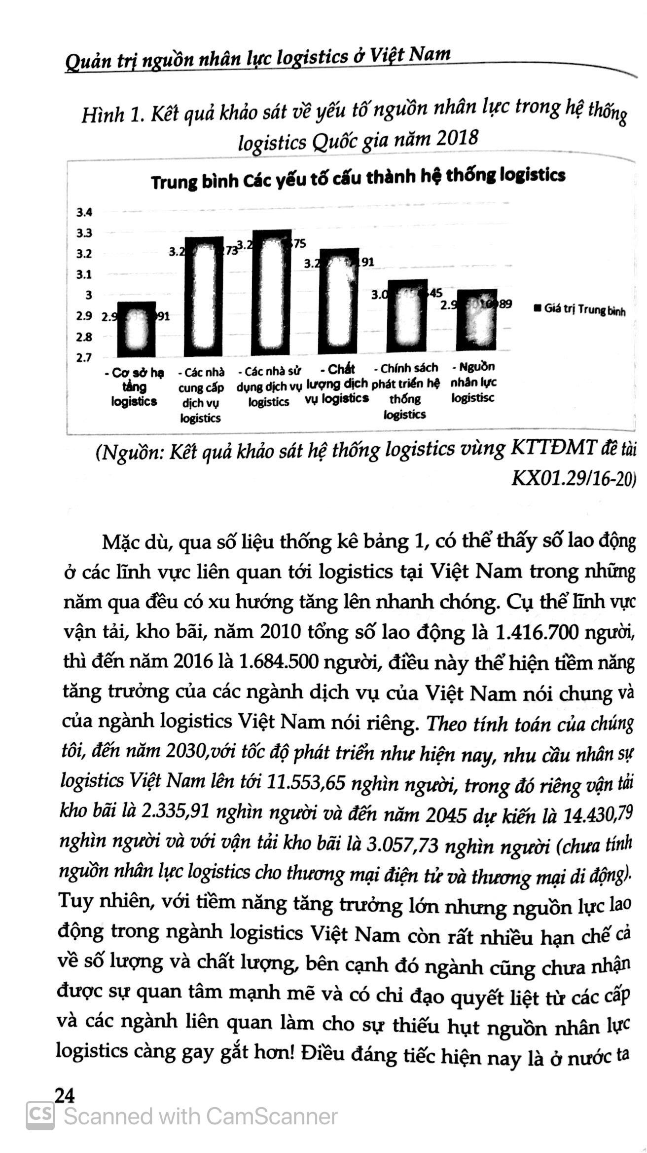 Quản Trị Nguồn Nhân Lực LOGISTISC Ở Việt Nam