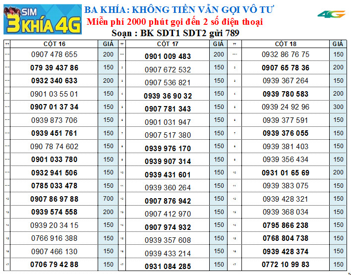 CHỌN SỐ - SIM MOBIFONE DÙNG MÃI MÃI GÓI BA KHÍA ưu đãi gọi 3 số miễn phí chỉ 9k/ tháng - MOBI , Hàng chính hãng