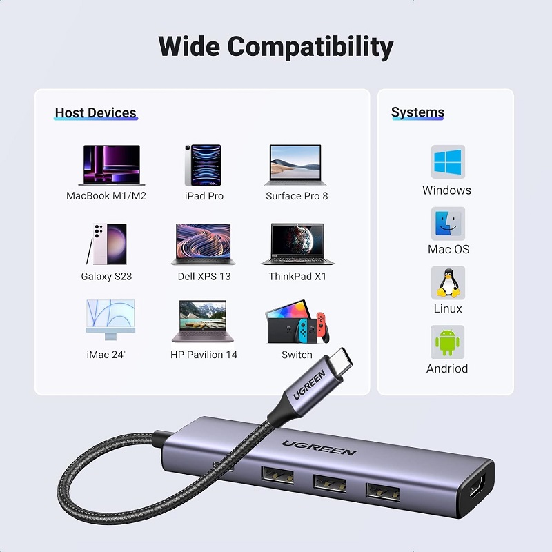 Hub USB Type-C 5 trong 1 Ugreen 15596 CM511, 1x HDMI 4K@30Hz, 3x USB-A 3.0, USB-C PD 100W hàng chính hãng
