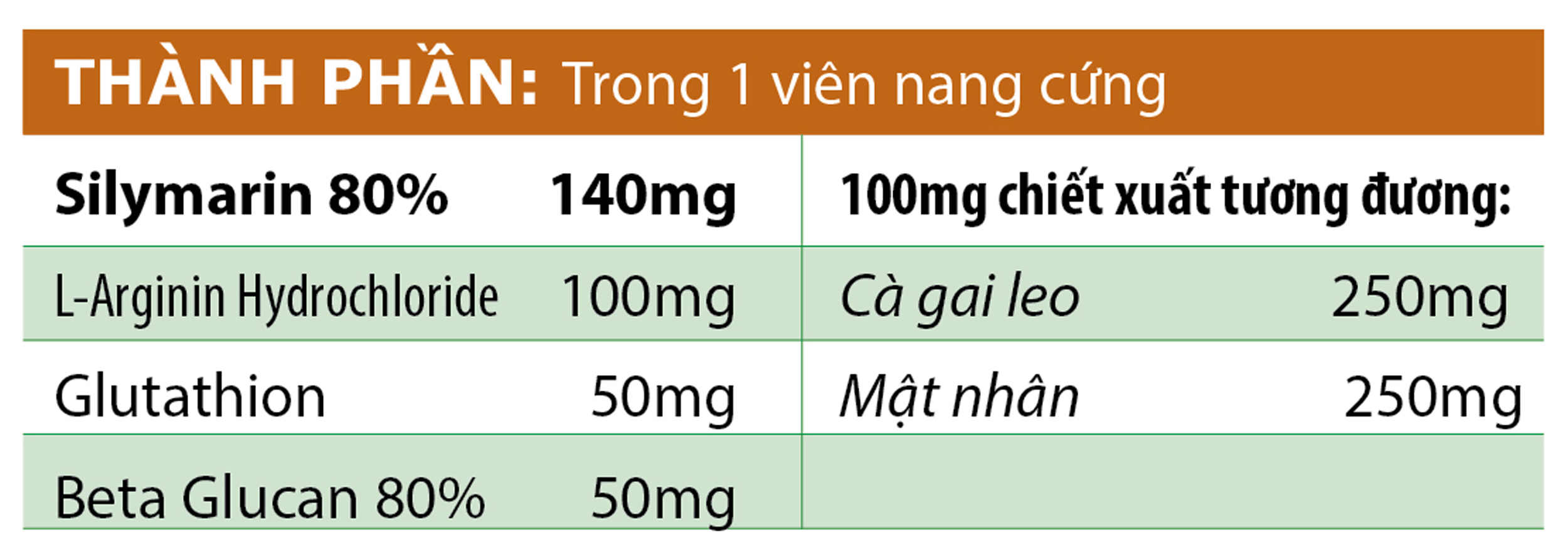 Viên Uống Hỗ Trợ Giải Độc Bổ Gan, Giảm Men Gan, Gan Nhiễm Mỡ, Viêm Gan Xơ Gan, Giải Rượu Bia GS1 VIPHAR Hộp 30 Viên