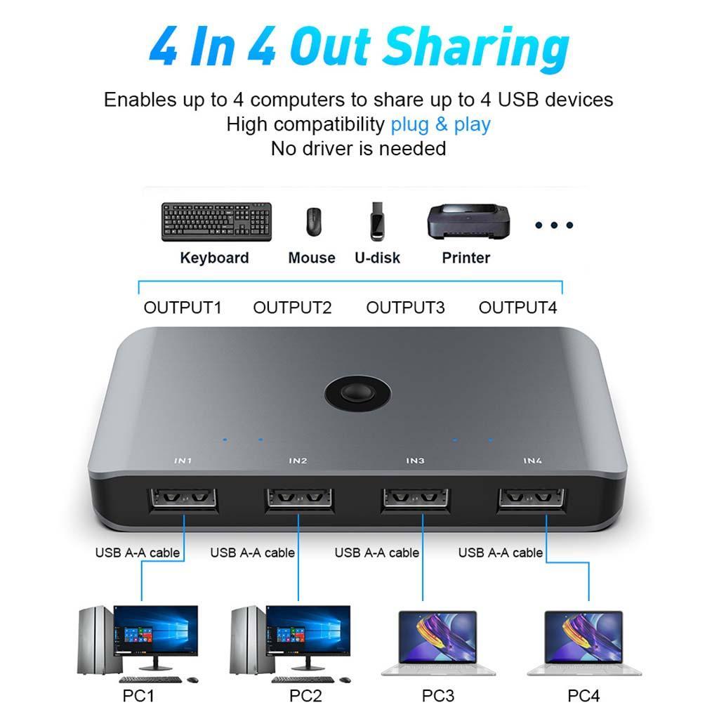 Switcher Selector KVM Switcher USB 2.0 4 in 4 Output ,Micro USB