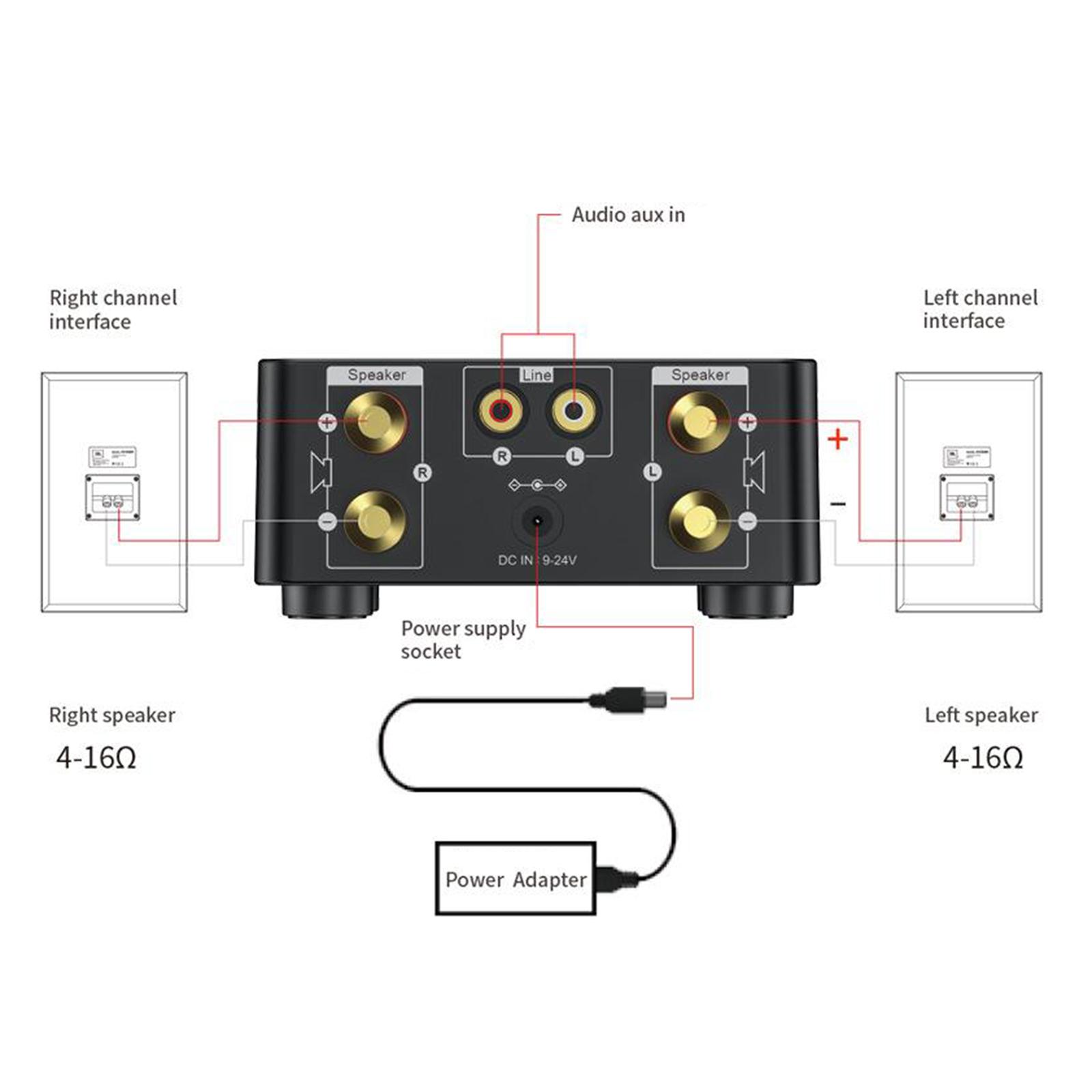 TPA3116 Digital 50Wx2 100W Bluetooth 5.0 Power Amplifier Hi-Fi Stereo 2.0 Channel Wireless TF USB