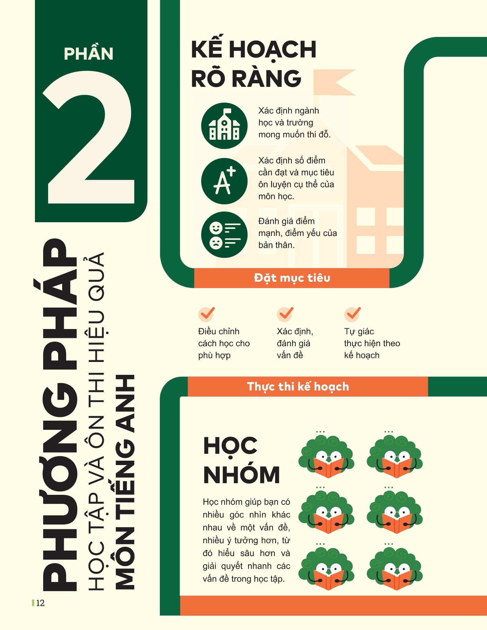 Sách - Đột Phá Tư Duy Kì Thi Tốt Nghiệp THPT - Môn Tiếng Anh