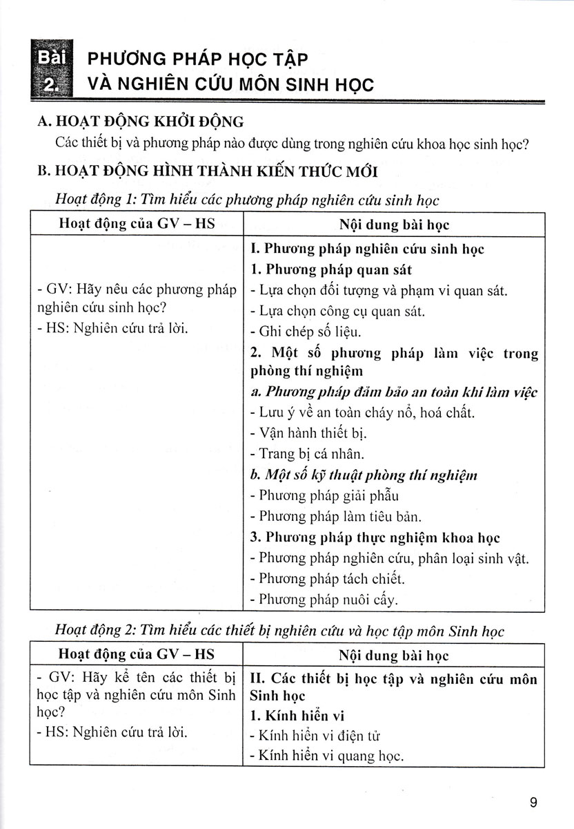 Hướng Dẫn Tự Học Sinh Học 10 - HA