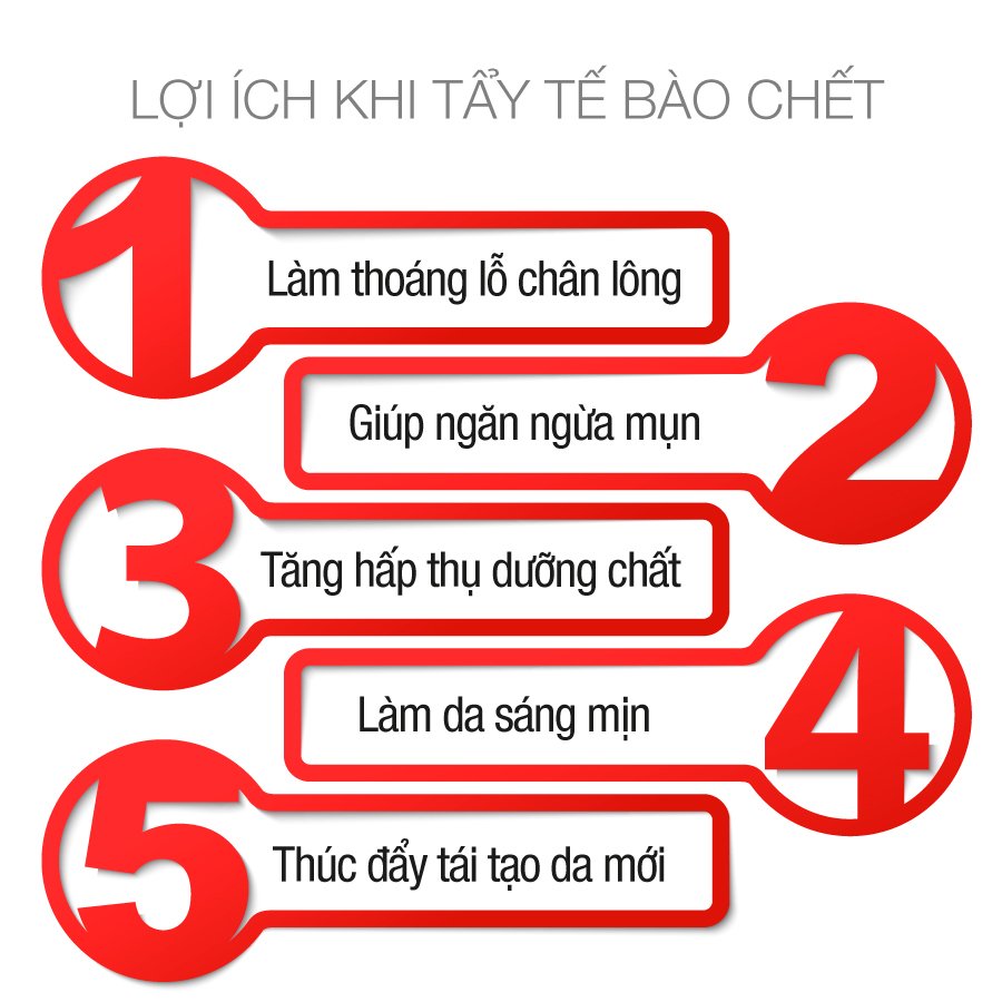 Gel Tẩy Tế Bào Chết Đẹp Da - Face It - Da Mặt 100ml cho Nam TẶNG Gel Vệ Sinh Vùng Kín Nam 100ml LANGCE