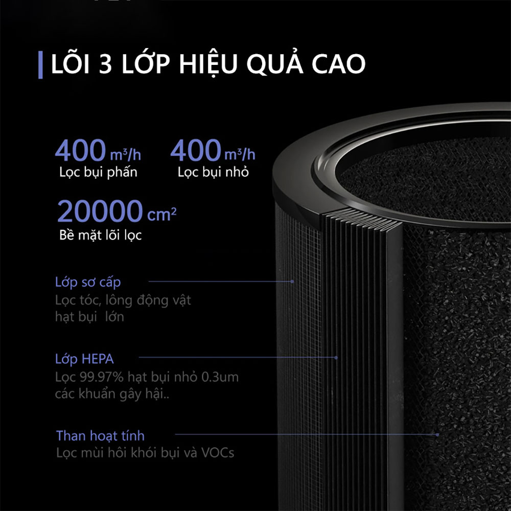 Lõi lọc không khí cho máy Lọc không khí Xiaomi Smartmi Air Purifier - Đen - Hàng chính hãng