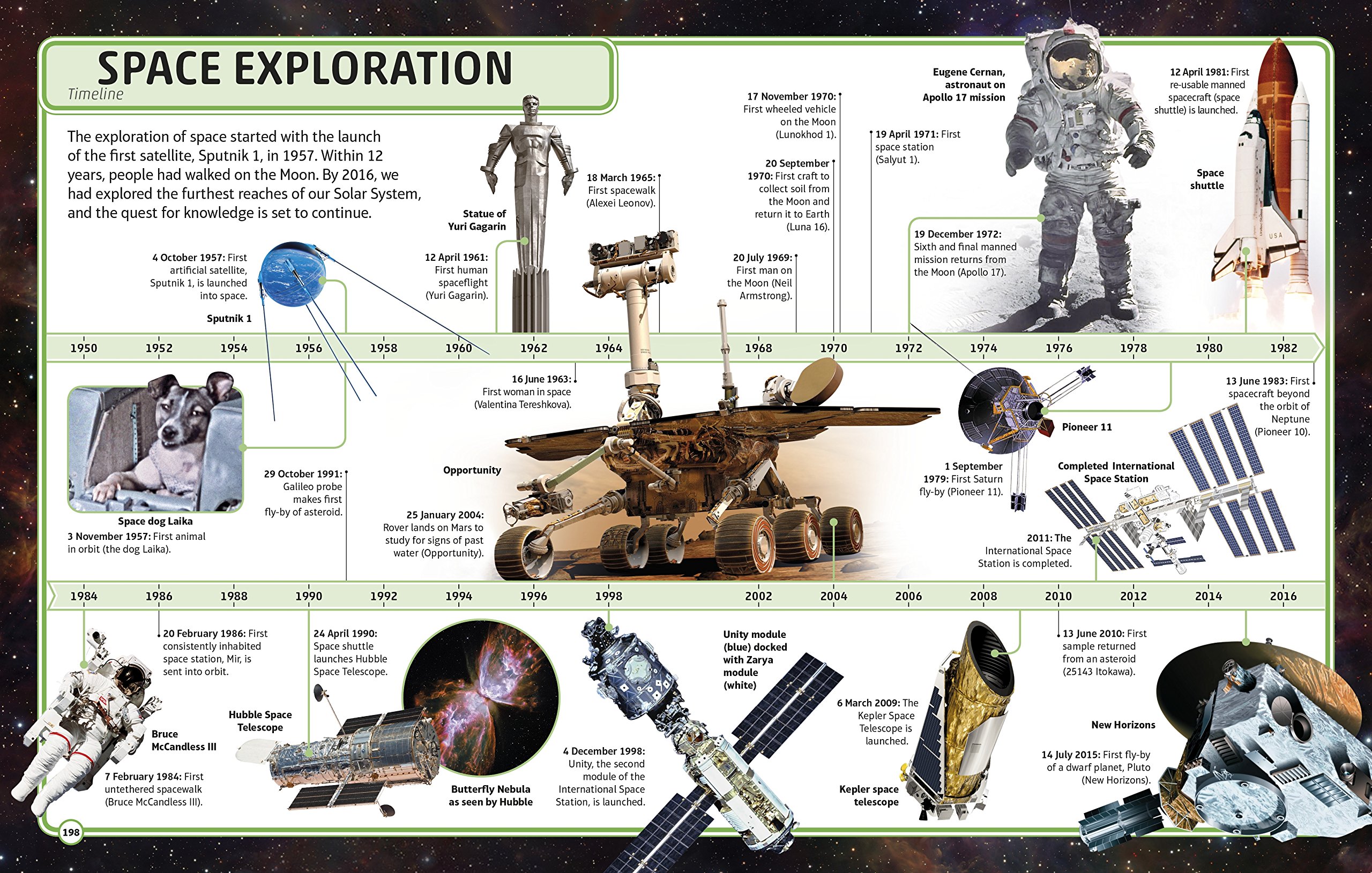 Sách Space Visual Encyclopedia