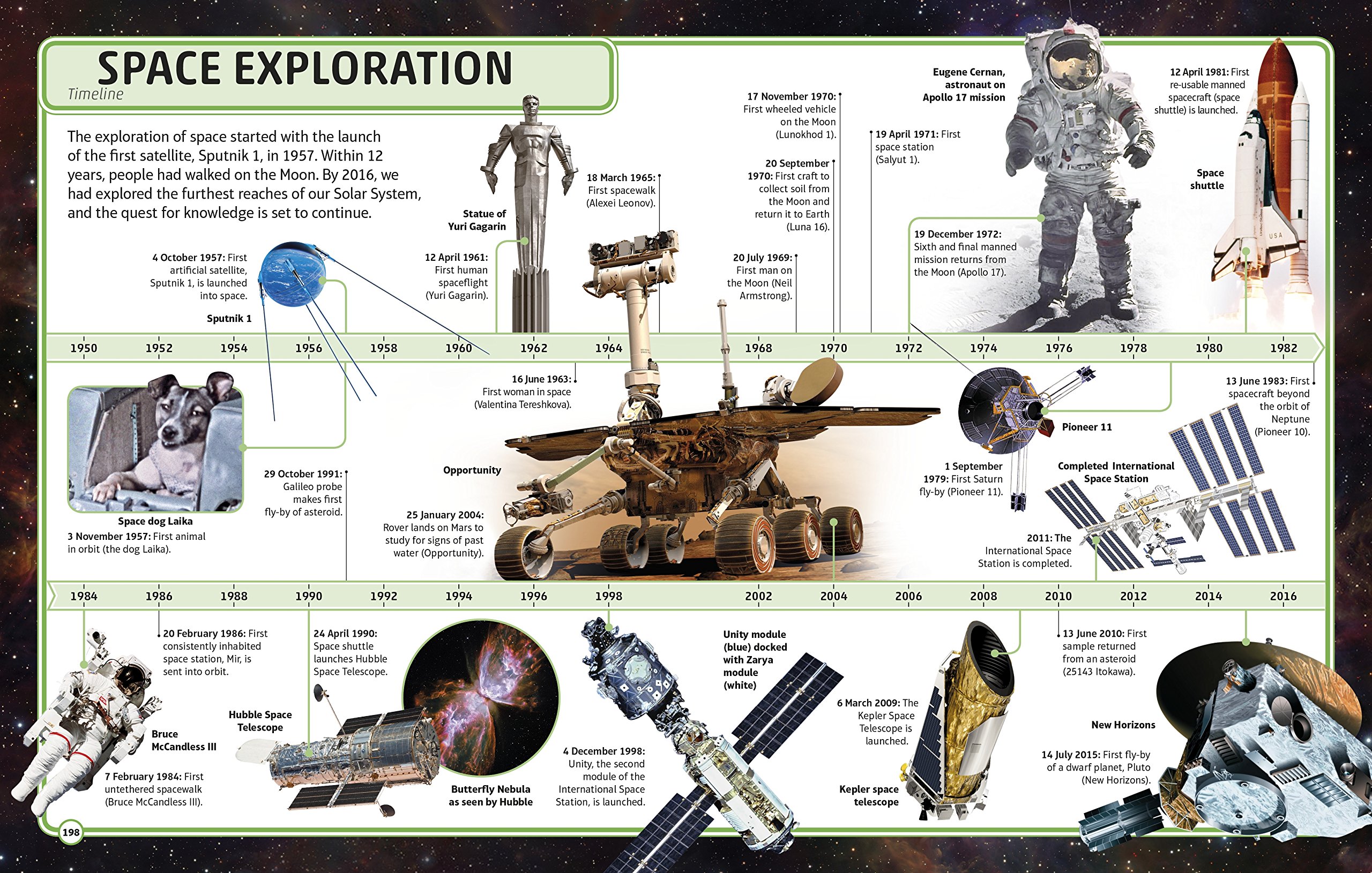 Sách Space Visual Encyclopedia 