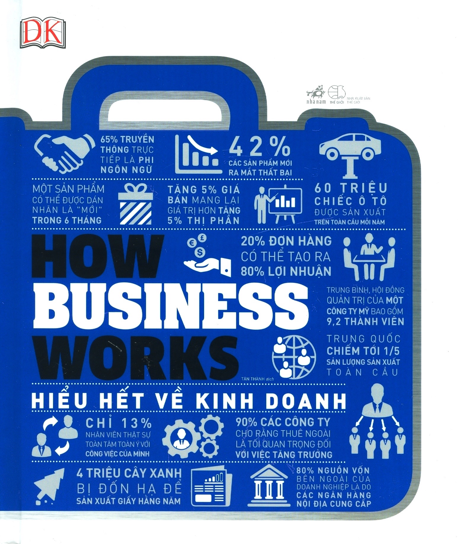 How Business Works - Hiểu Hết Về Kinh Doanh