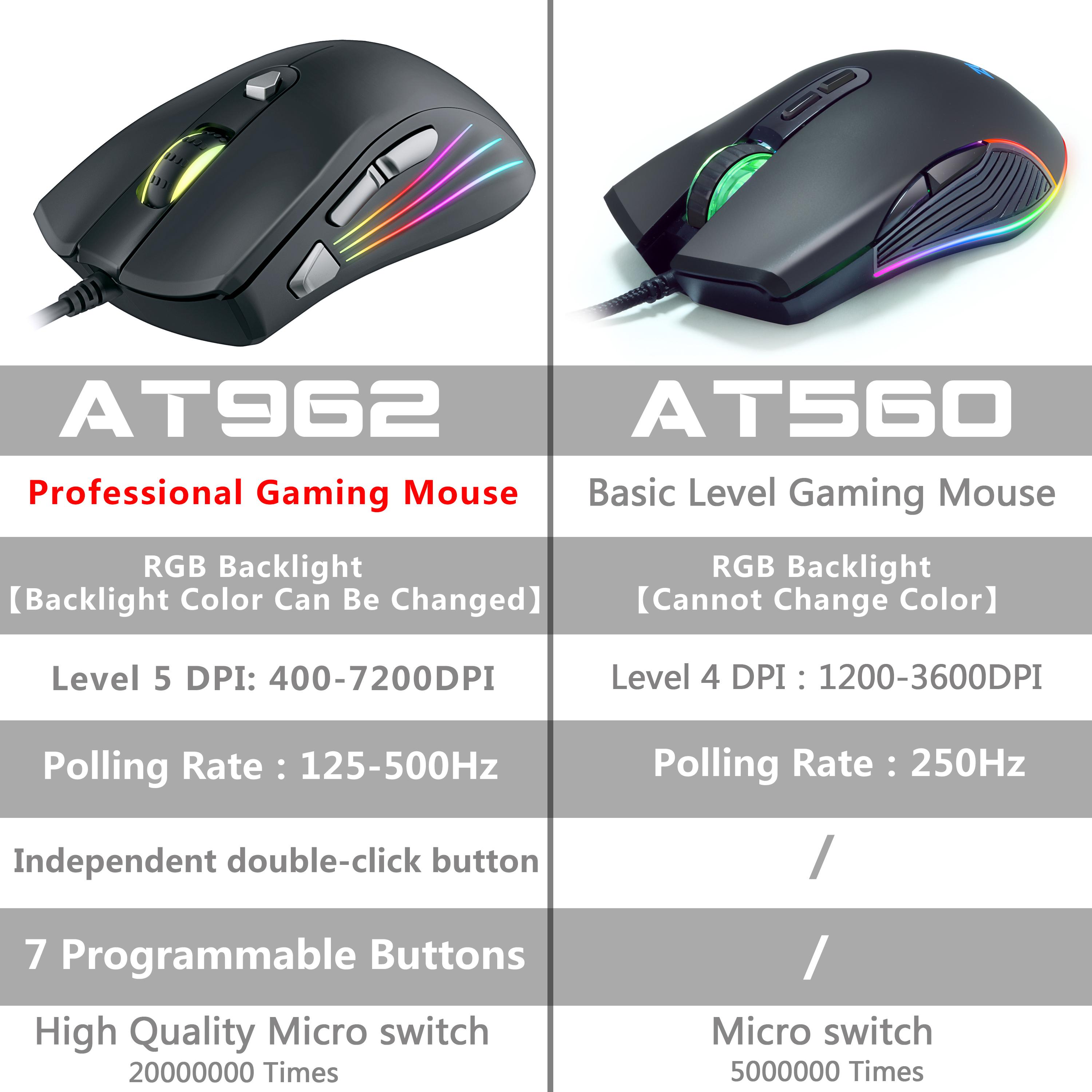 Ban Đầu Có Dây Nghề Nghiệp Chuột Chơi Game Chuột 3600/7200DPI Đèn Nền RGB LED Cảm Biến Quang Học 7 Nút Cho Máy Tính Laptop máy Tính Game Thủ