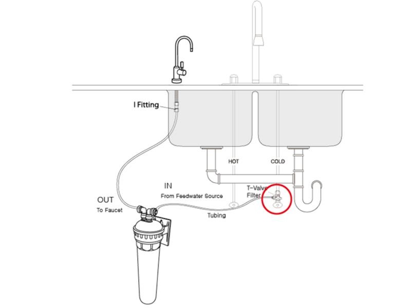 THIẾT BỊ LỌC NƯỚC UỐNG TRỰC TIẾP SONAKI (UC)(WP-500AF) HÀN QUỐC - HÀNG CHÍNH HÃNG