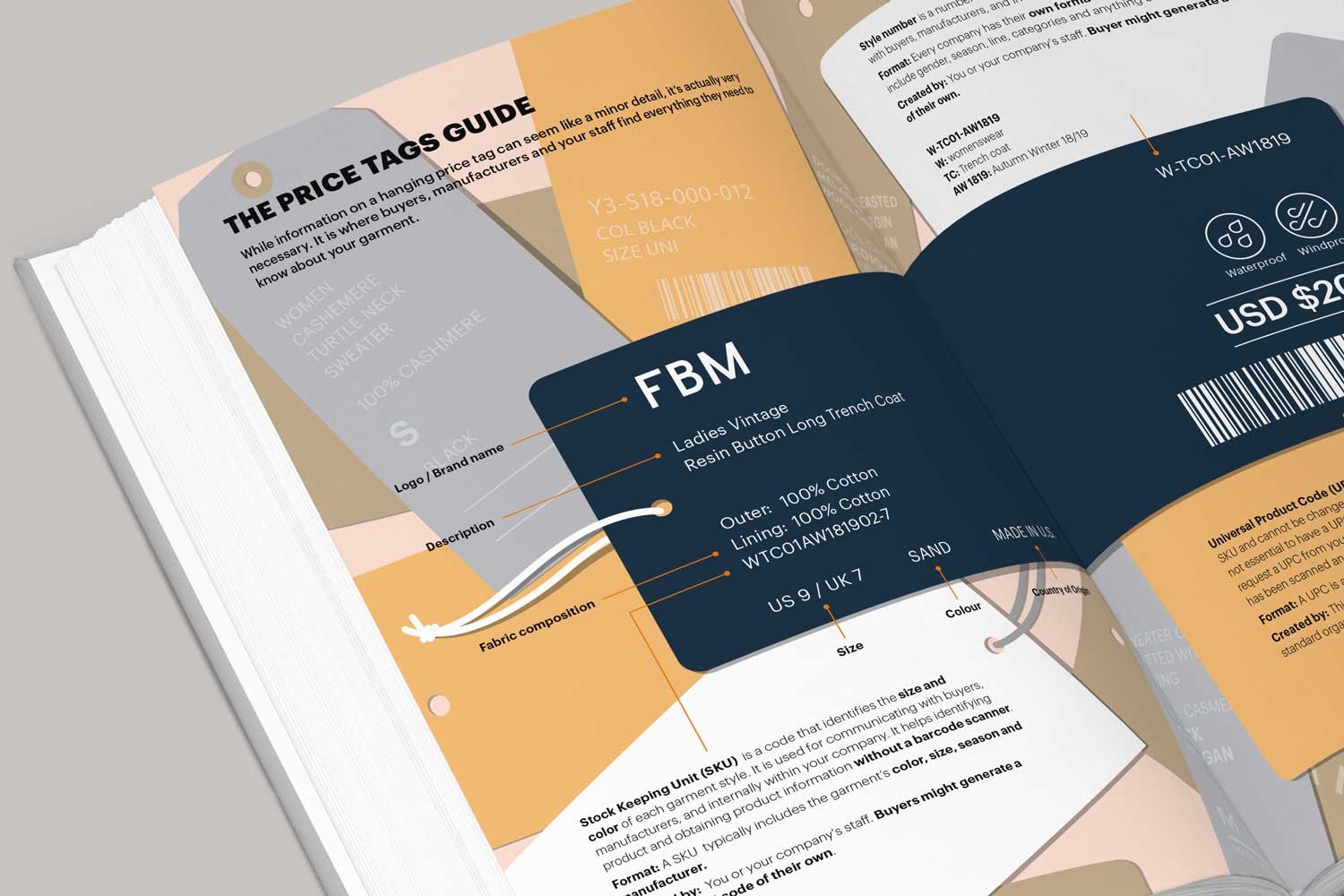 The Fashion Business Manual : An Illustrated Guide to Building a Fashion Brand