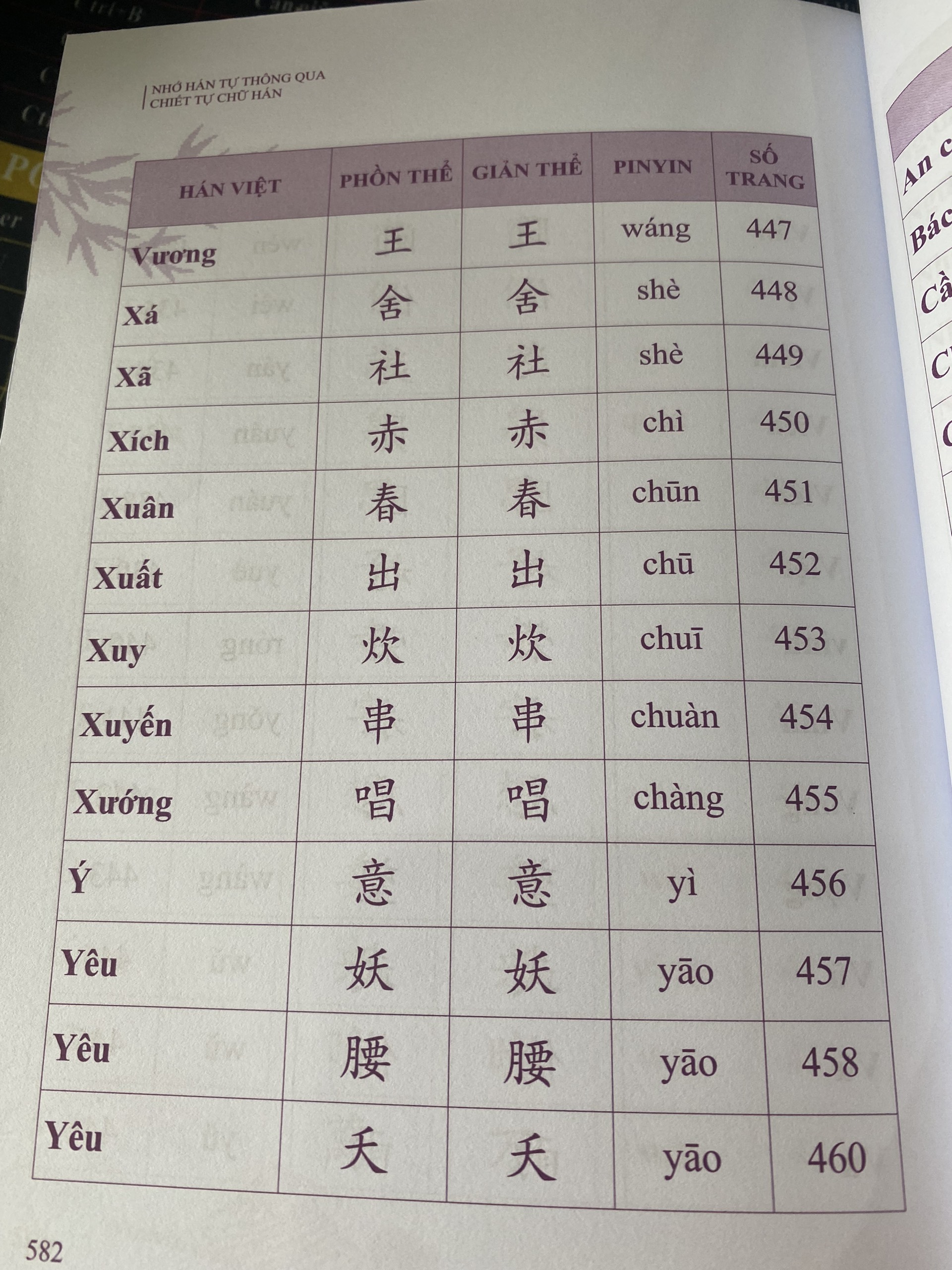 Sách - Nhớ Hán Tự Thông Qua Chiết Tự Chữ Hán - Mẹo Nhớ Chữ Hán Thông Qua Chiết Tự - Xuấn Bản Mới 2022- In Màu