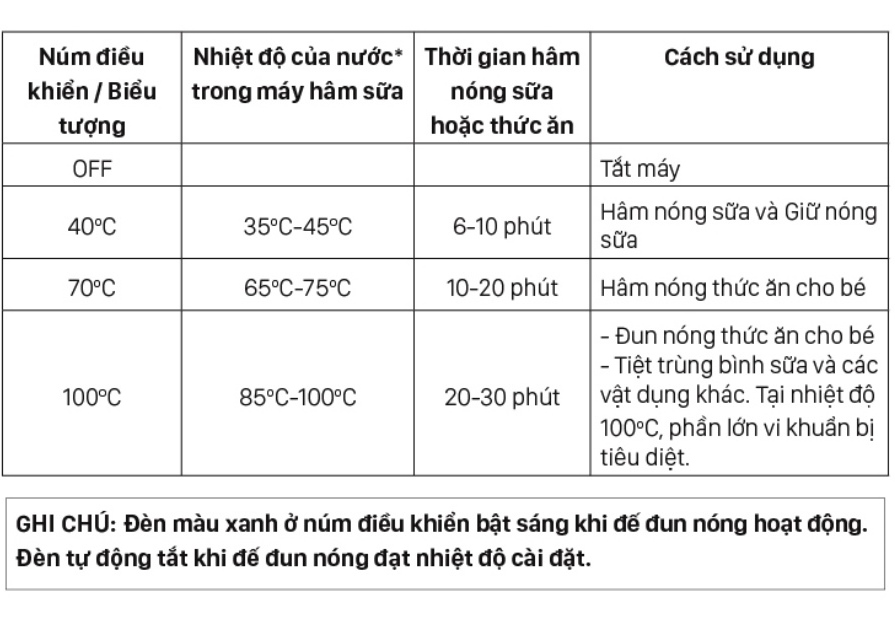 Máy Hâm Sữa Và Thức Ăn 4 chức năng Fatz Chính Hãng