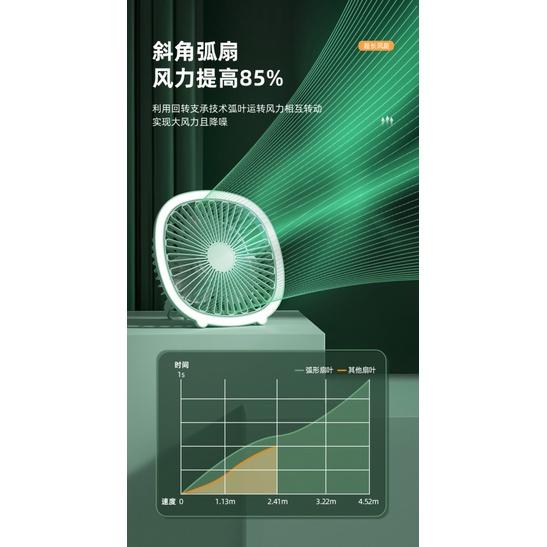 Quạt Trần 3 Cánh Gắn Đèn LED Sạc USB Điều Khiển Từ Xa Xiaomi Hàng nhập khẩu