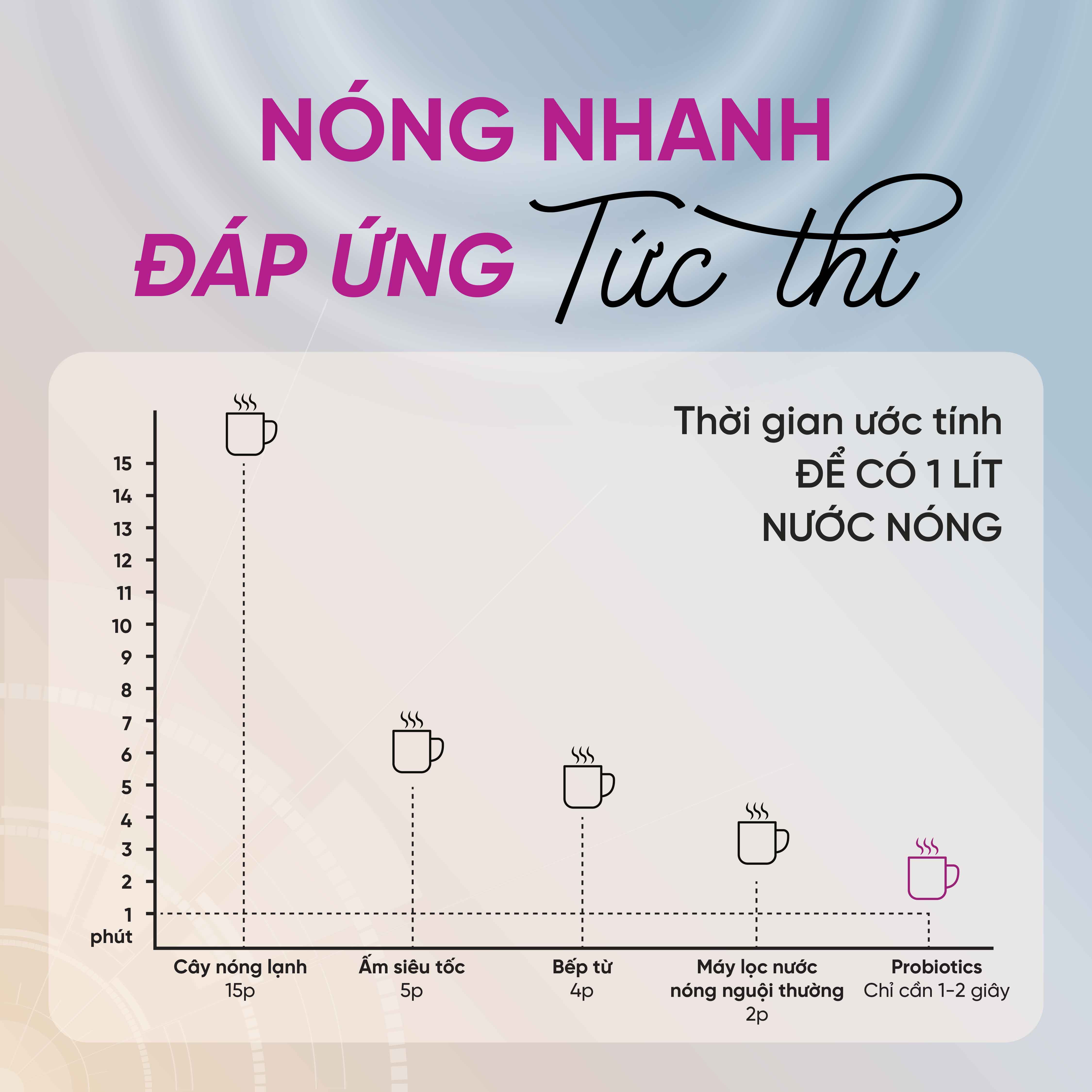 [Miễn phí vận chuyển & lắp đặt] Máy lọc nước Probiotics Hàng chính hãng Mutosi MP-F081-HC4P - Chuyên biệt về bảo vệ và nâng cao sức khỏe