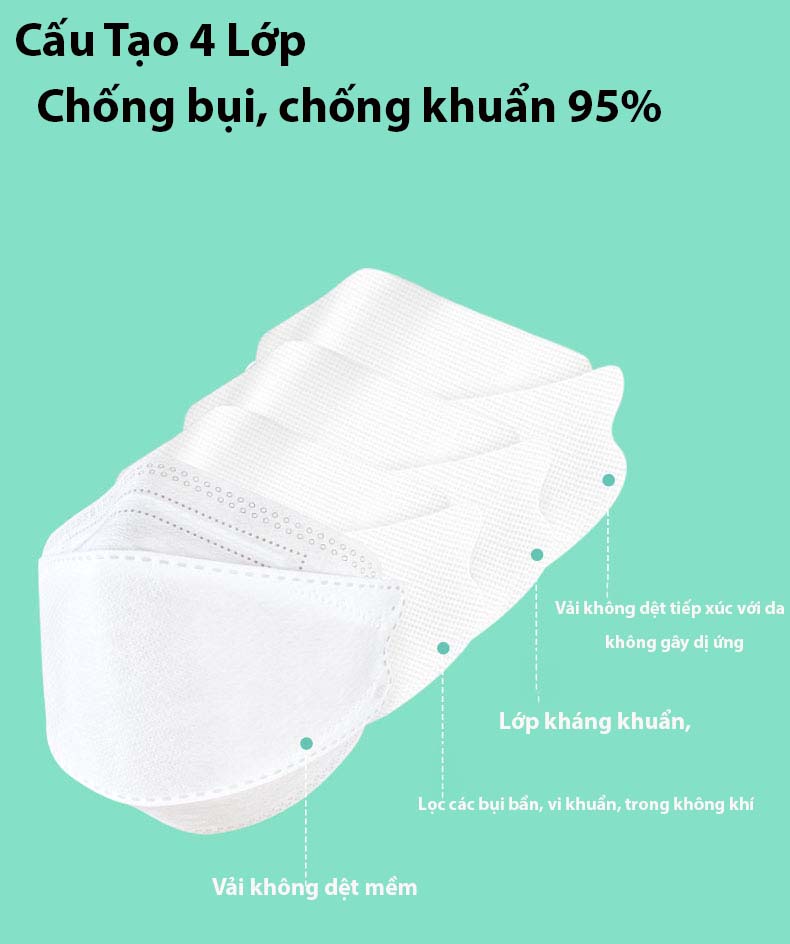 SET 10 KHẨU TRANG KF94 HÀN QUỐC 4 LỚP