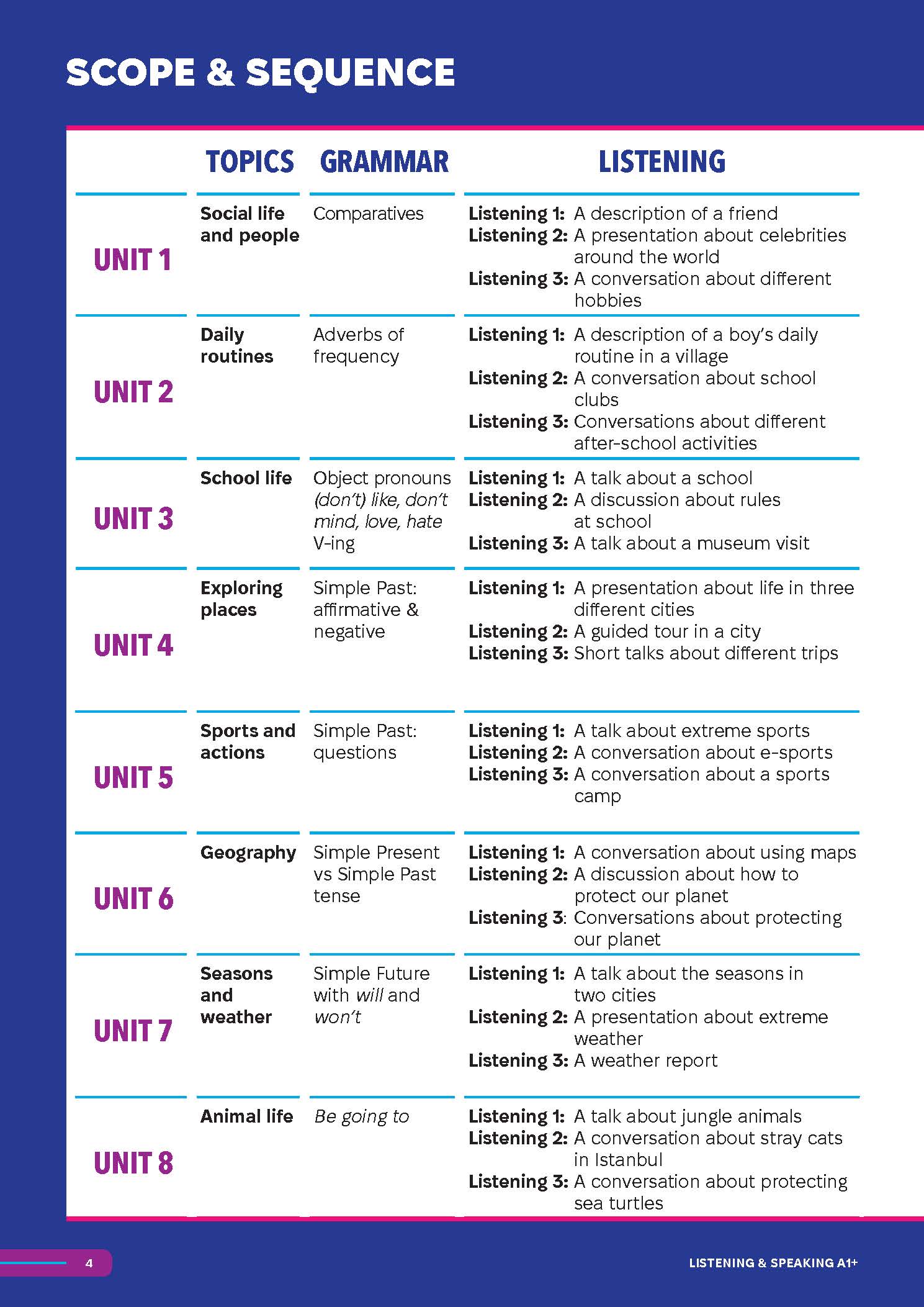 Sách - Dtpbooks - Smooth Skills Listening & Speaking A1+