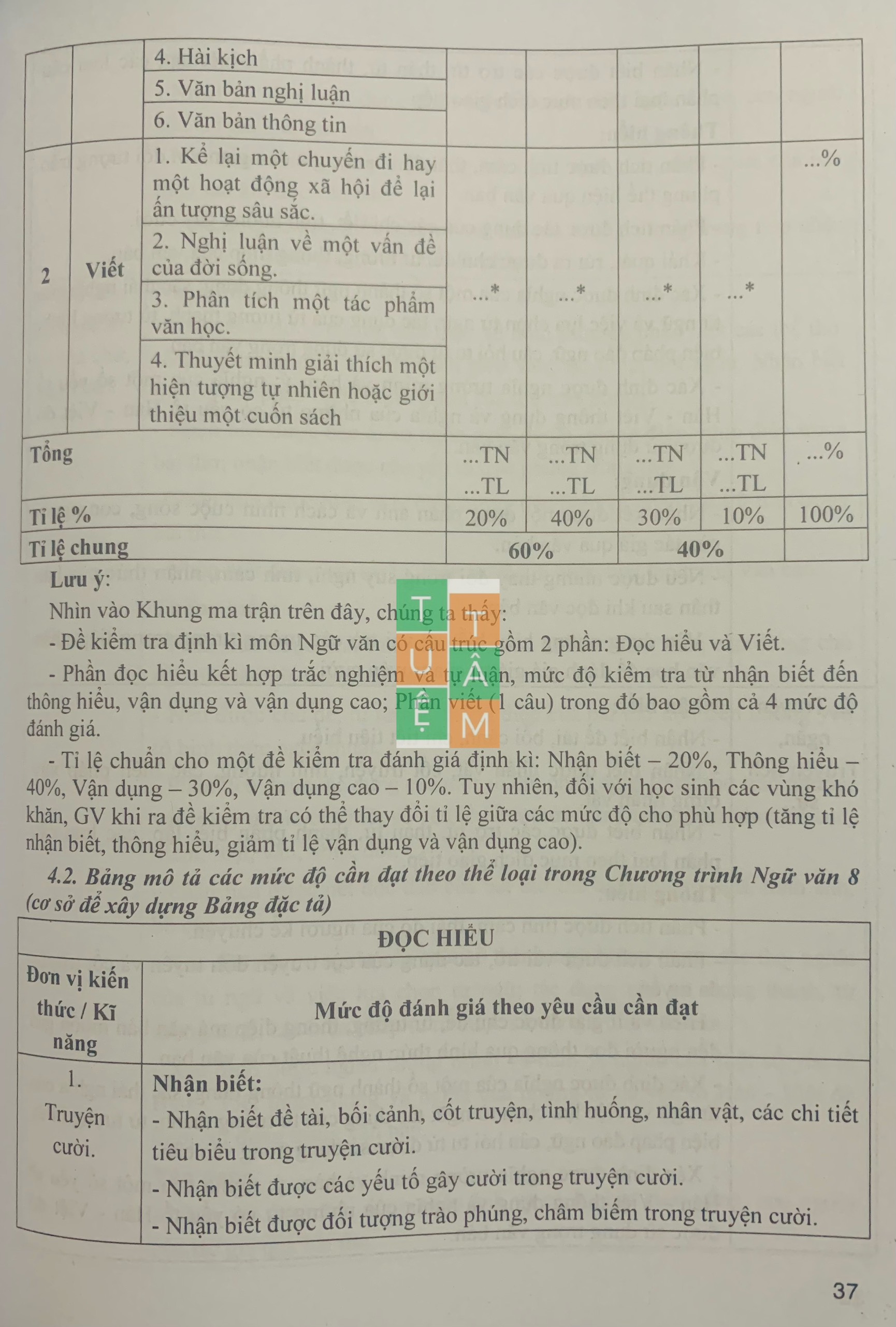 Sách - Đề kiểm tra Ngữ Văn 8 (15 phút, giữa kì, cuối kì)