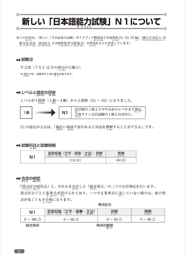 Nihongo So-Matome N1 Kanji (With English, Vietnamese Translation) (Japanese Edition)