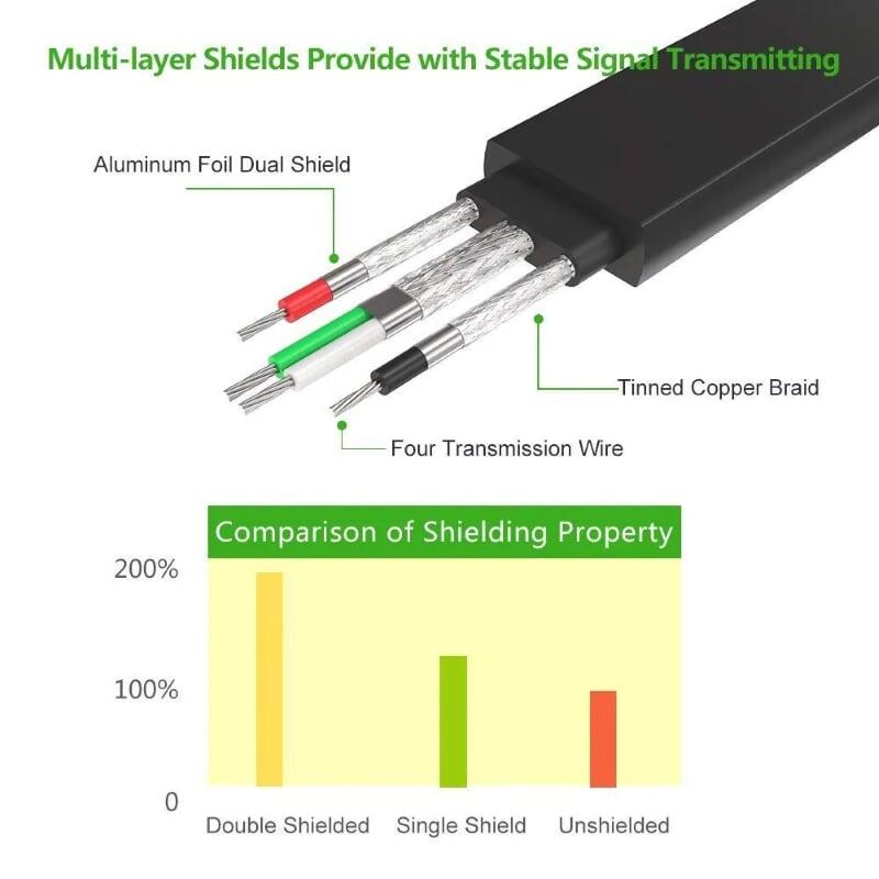 Ugreen UG20208CR107TK 1.5M Cáp tín hiệu chuyển đổi USB 2.0 sang COM RS232 dáng dẹt cao cấp - HÀNG CHÍNH HÃNG