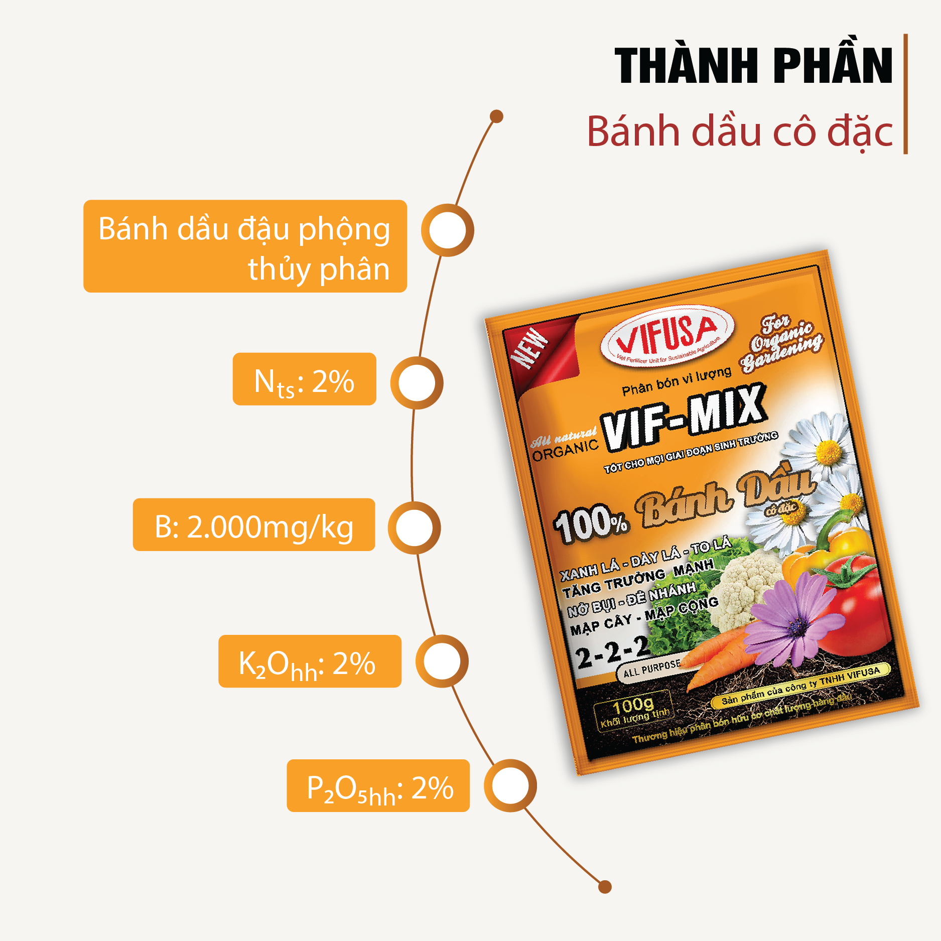 VIF-MIX - Phân bón bánh dầu đậu phộng gói 100g