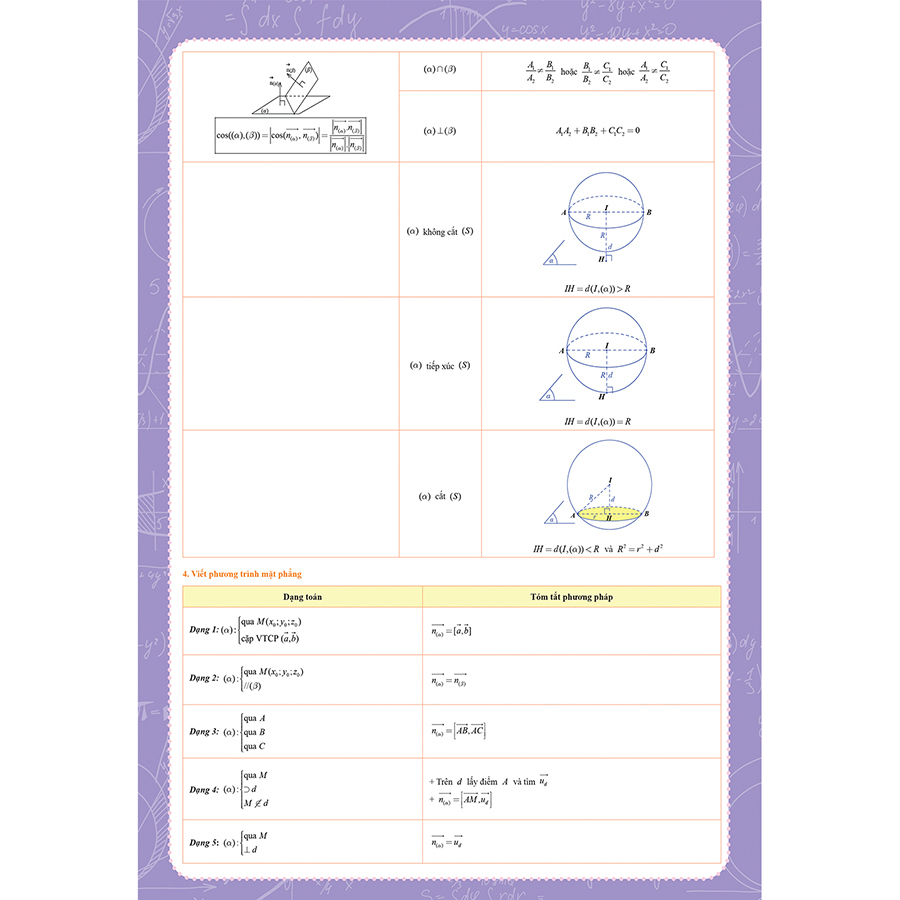 Tờ Công Thức Toán 12 - Tất Cả Trong Một (Đại số và Hình học)