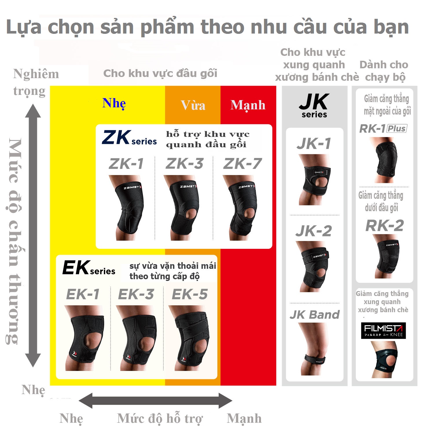 Đai hỗ trợ/ bảo vệ đầu gối ZAMST RK-1 PLUS (Left/Right specific)