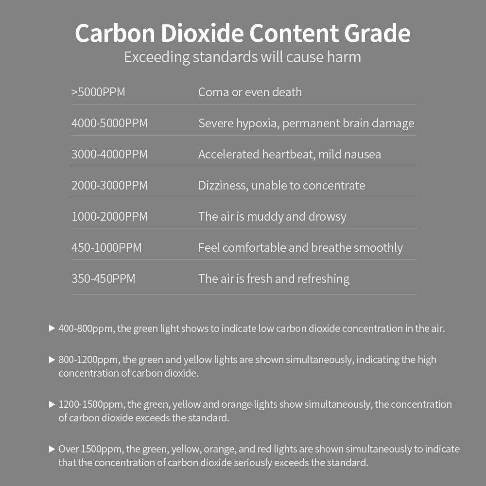 Air Monitor CO2 Carbon Dioxide Detector Greenhouse Warehouse Air Quality Temperature Humidity Monitor Fast Measurement