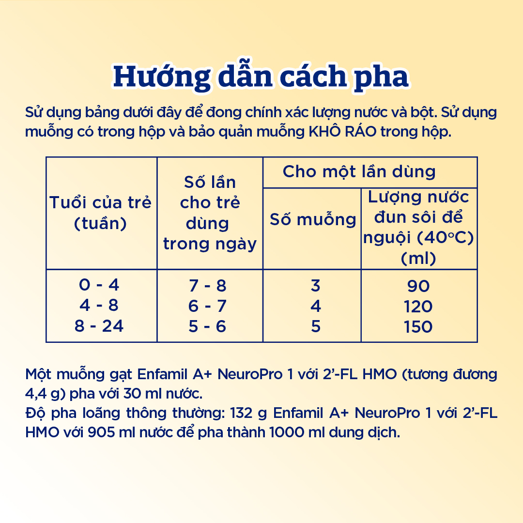 Sữa bột Enfamil A+ NeuroPro 1 với 2’-FL HMO cho trẻ từ 0 – 6 tháng tuổi– 830g