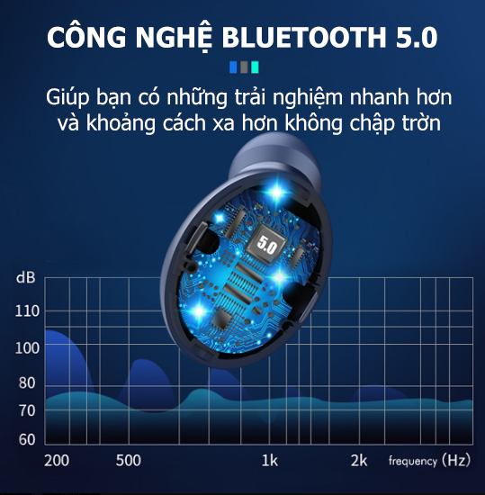 Tai Nghe Bluetooth Không Dây F9 Bản Pro Nhét Tai Pin 3500 maH Micro HD, Chống Nước - Tai nghe bluetooth pin trâu - Hàng chính hãng