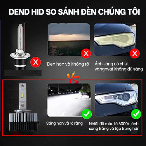 2 Chiếc Bóng Đèn Pha Ô Tô D1S Siêu Sáng Bóng Đèn LED 55W 6000K 6000LM Cho Xe hơi  Plug And Play