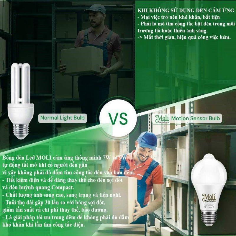 ĐÈN LED CẢM BIẾN CHUYỂN ĐỘNG