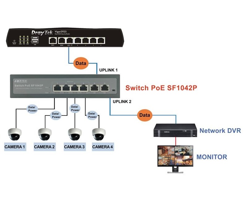 Switch Aptek SF1042P 4 port PoE - Hàng Chính Hãng