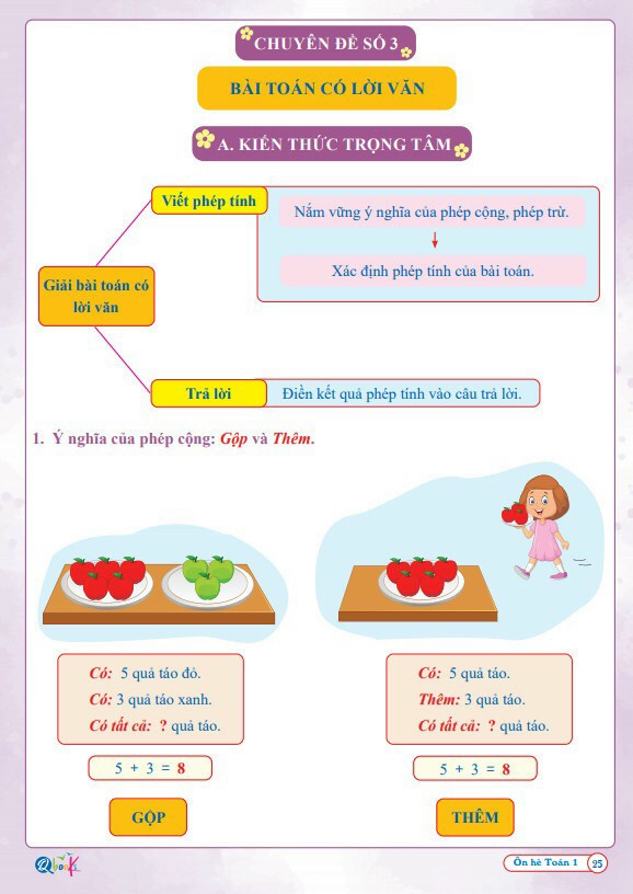 Bộ ÔN HÈ Lớp 1 (Toán + Tiếng Việt) - Dành cho học sinh lớp 1 lên lớp 2 - Theo chương trình SGK mới nhất